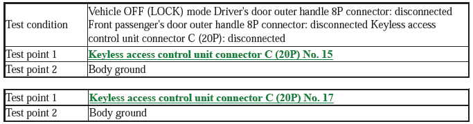 Security System Keyless Entry System - Testing & Troubleshooting